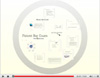 Patent Bar Exam Strategies Video