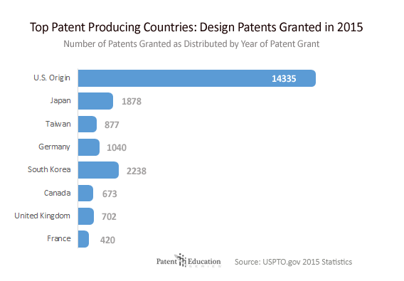 design-countries