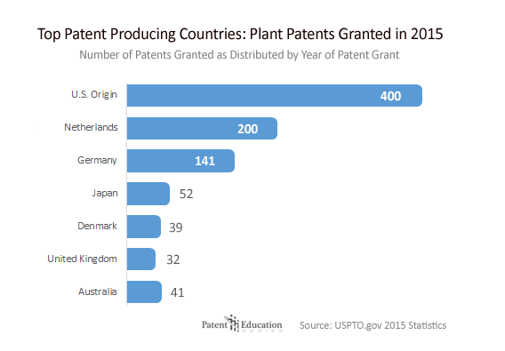 plant-countries