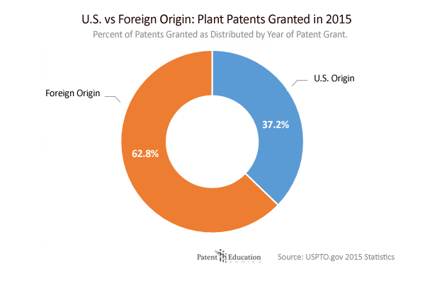 plant-us-foreign