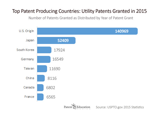 utility-countries