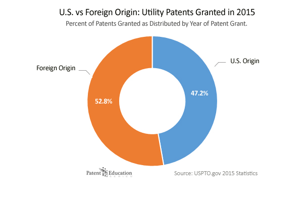 utility-us-foreign